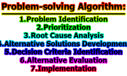 Problem-solving Algorithm