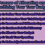 Process of Allocating and Prioritizing Your Tour Budget