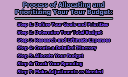 Process of Allocating and Prioritizing Your Tour Budget