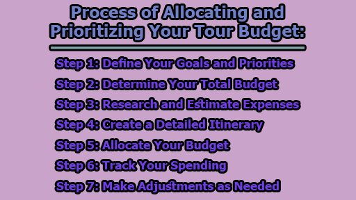 Process of Allocating and Prioritizing Your Tour Budget