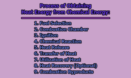 Process of Obtaining Heat Energy from Chemical Energy