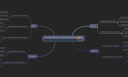 Promoting PsyCap in Leadership and Teams