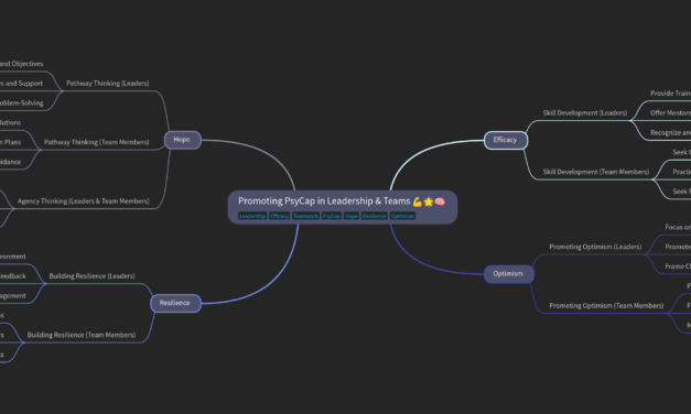 Promoting PsyCap in Leadership and Teams