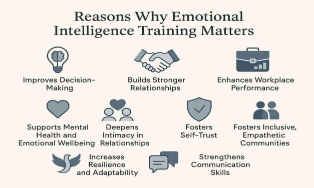 Reasons Why Emotional Intelligence Training Matters