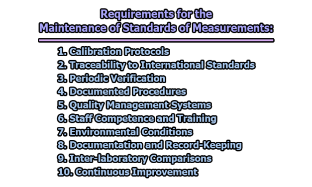 Requirements for the Maintenance of Standards of Measurements