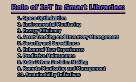 Role of IoT in Smart Libraries