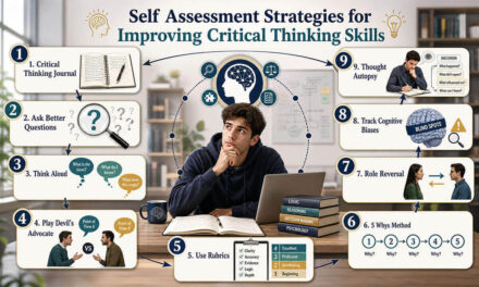 Self-Assessment Strategies for Improving Critical Thinking Skills