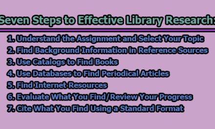 Seven Steps to Effective Library Research