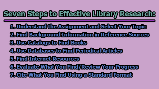 Seven Steps to Effective Library Research - Seven Steps to Effective Library Research