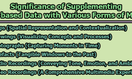 Significance of Supplementing Text-based Data with Various Forms of Media