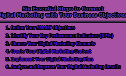 Six Essential Steps to Connect Digital Marketing with Your Business Objectives