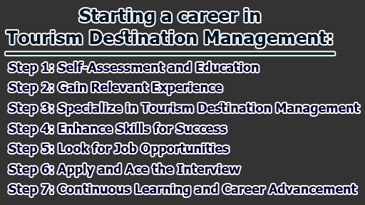 Starting a Career in Tourism Destination Management