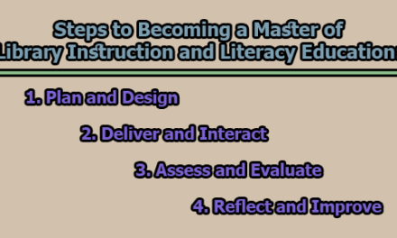 Steps to Becoming a Master of Library Instruction and Literacy Education