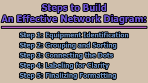 Steps to Build an Effective Network Diagram | limbd.org