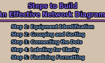 Steps to Build an Effective Network Diagram