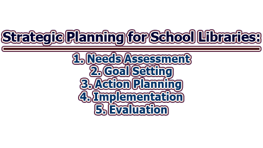 Strategic Planning for School Libraries