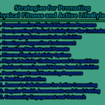 Strategies for Promoting Physical Fitness and Active Lifestyles