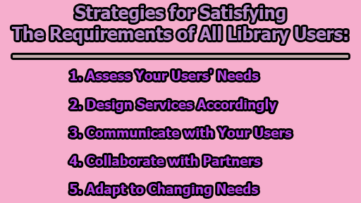 Strategies for Satisfying the Requirements of All Library Users
