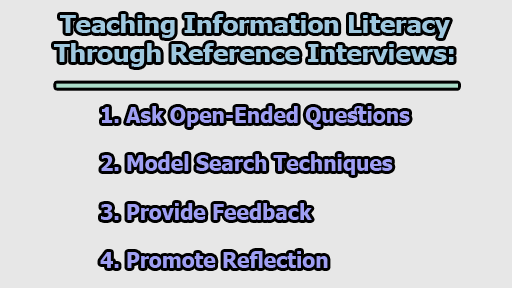 Teaching Information Literacy through Reference Interviews - Teaching Information Literacy through Reference Interviews