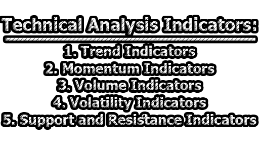 Technical Analysis Indicators - Technical Analysis | Definition of Technical Analysis | Technical Analysis Indicators