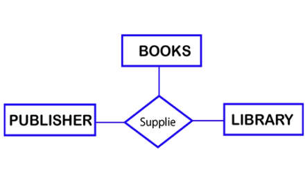 Entity Relationship Model (ER Model) | ER Model Constructs | Sample of ER Diagram