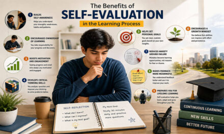 The Benefits of Self-Evaluation in the Learning Process