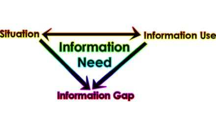 The Conceptualization of an Information Need Based on Sense Making Approach