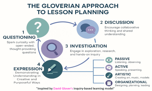 The Gloverian Approach to Lesson Planning