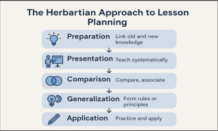The Herbartian Approach to Lesson Planning