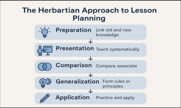 The Herbartian Approach to Lesson Planning