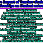 The Impact of Teacher-student Relationships on Student Outcomes