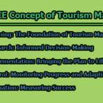 The PRICE Concept of Tourism Marketing