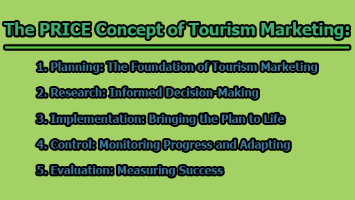 The PRICE Concept of Tourism Marketing