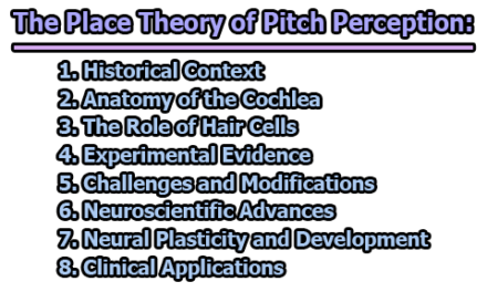 The Place Theory of Pitch Perception