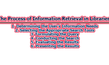 The Process of Information Retrieval in Libraries
