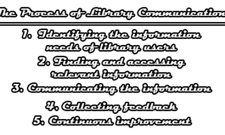 The Process of Library Communication