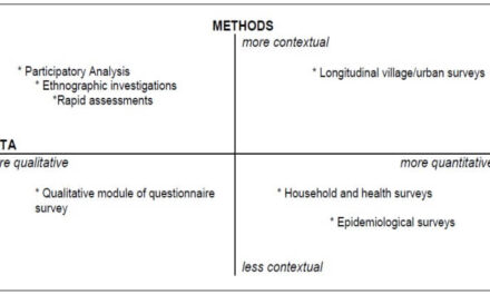 Research methodology | Importance & Types of Research Methodology in Research