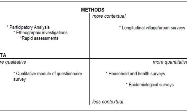 Research methodology | Importance & Types of Research Methodology in Research