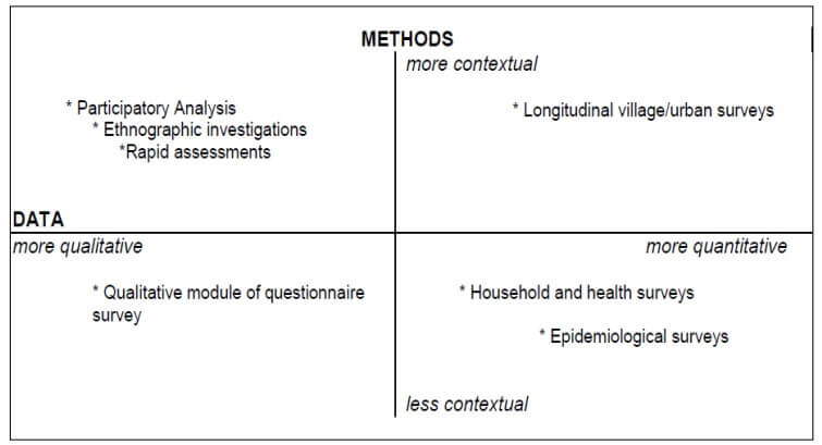 The Research Methodology Framework - Research methodology | Importance & Types of Research Methodology in Research