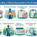 The Role of Clinical Assessment in Psychology
