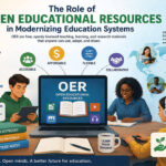 The Role of Open Educational Resources in Modernizing Education Systems