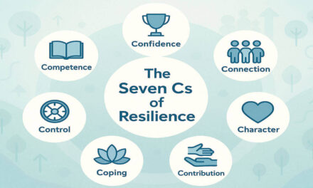 The Seven Cs of Resilience