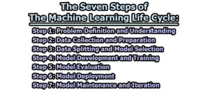 The Seven Steps Of The Machine Learning Life Cycle | Limbd.org