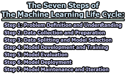 The Seven Steps of the Machine Learning Life Cycle