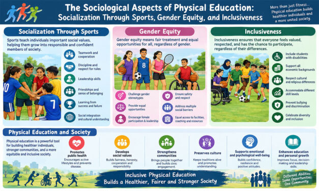 The Sociological Aspects of Physical Education