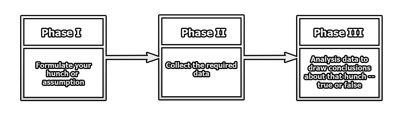 hypothesis testing for qualitative research