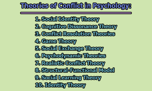 Conflict in Psychology: Definitions, Types, Causes, Levels, Sources, and Theories