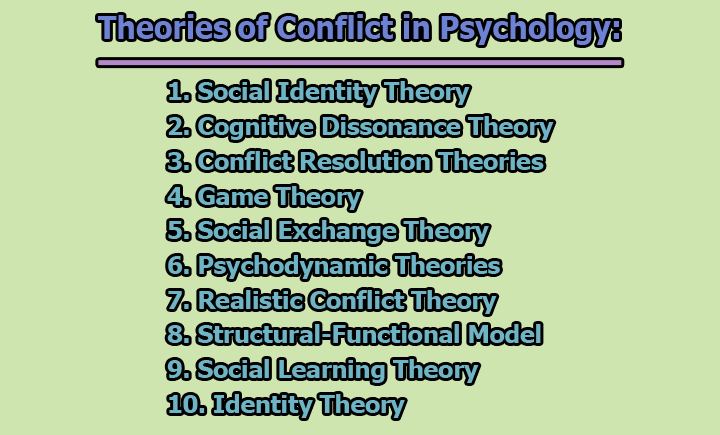 Theories of Conflict in Psychology - Conflict in Psychology: Definitions, Types, Causes, Levels, Sources, and Theories