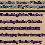 Transformative Power of Technology in Teacher Identity Development