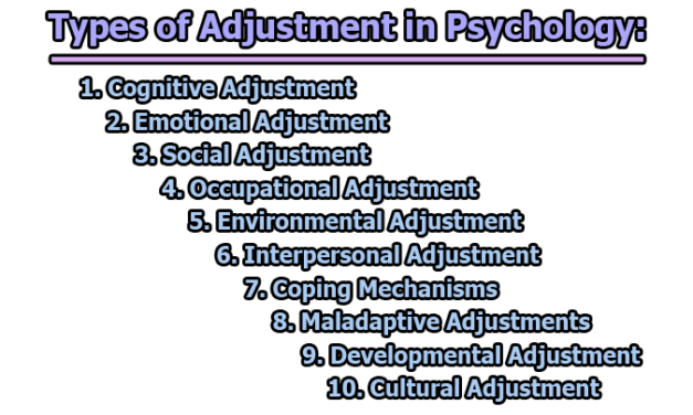 Elements and Types of Adjustment in Psychology